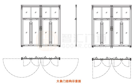 大象门结构示意图